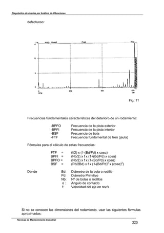 Diagnóstico de Averías por Análisis de Vibraciones
defectuoso:
Técnicas de Mantenimiento Industrial
220
Fig. 11
Frecuencias fundamentales características del deterioro de un rodamiento:
-BPFO Frecuencia de la pista exterior
-BPFI Frecuencia de la pista interior
-BSF Frecuencia de bola
-FTF Frecuencia fundamental de tren (jaula)
Fórmulas para el cálculo de estas frecuencias:
FTF ] (f/2) x (1-(Bd/Pd) x cos#)
BPFI ] (Nb/2) x f x (1p(Bd/Pd) x cos#)
BPFO ] (Nb/2) x f x (1-(Bd/Pd) x cos#)
2 2
BSF ] (Pd/2Bd) x f x (1-(Bd/Pd) x (cos#) )
Donde Bd: Diámetro de la bola o rodillo
Pd: Diámetro Primitivo
Nb: NZ de bolas o rodillos
# : Angulo de contacto
f: Velocidad del eje en rev/s
Si no se conocen las dimensiones del rodamiento, usar las siguientes fórmulas
aproximadas:
 