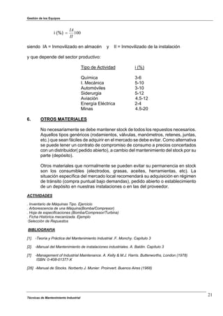 Gestión de los Equipos
i (%) 100
II
IA
"
siendo IA = Inmovilizado en almacén y II = Inmovilizado de la instalación
y que depende del sector productivo:
Tipo de Actividad i (%)
Química 3-6
I. Mecánica 5-10
Automóviles 3-10
Siderurgia 5-12
Aviación 4.5-12
Energía Eléctrica 2-4
Minas 4.5-20
6. OTROS MATERIALES
No necesariamente se debe mantener stock de todos los repuestos necesarios.
Aquellos tipos genéricos (rodamientos, válvulas, manómetros, retenes, juntas,
etc.) que sean fáciles de adquirir en el mercado se debe evitar. Como alternativa
se puede tener un contrato de compromiso de consumo a precios concertados
con un distribuidor( pedido abierto), a cambio del mantenimiento del stock por su
parte (depósito).
Otros materiales que normalmente se pueden evitar su permanencia en stock
son los consumibles (electrodos, grasas, aceites, herramientas, etc). La
situación específica del mercado local recomendará su adquisición en régimen
de tránsito (compra puntual bajo demandas), pedido abierto o establecimiento
de un depósito en nuestras instalaciones o en las del proveedor.
ACTIVIDADES
. Inventario de Máquinas Tipo. Ejercicio
. Arborescencia de una Máquina(Bomba/Compresor)
. Hoja de especificaciones (Bomba/Compresor/Turbina)
. Ficha Histórica mecanizada. Ejemplo
·Selección de Repuestos
BIBLIOGRAFIA
[1]. -Teoría y Práctica del Mantenimiento Industrial .F. Monchy. Capítulo 3
[2]. -Manual del Mantenimiento de instalaciones industriales. A. Baldin. Capítulo 3
[7] -Management of Industrial Maintenance. A. Kelly & M.J. Harris. Butterworths, London (1978)
ISBN: 0-408-01377-X
[26] -Manual de Stocks. Norberto J. Munier. Proinvert. Buenos Aires (1968)
Técnicas de Mantenimiento Industrial
21
 
