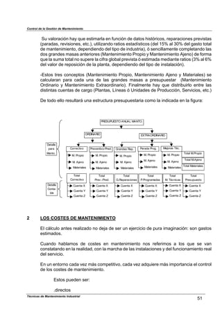 Control de la Gestión de Mantenimiento
Su valoración hay que estimarla en función de datos históricos, reparaciones previstas
(paradas, revisiones, etc.), utilizando ratios estadísticos (del 15% al 30% del gasto total
de mantenimiento, dependiendo del tipo de industria), ó sencillamente completando las
dos grandes masas anteriores (Mantenimiento Propio y Mantenimiento Ajeno) de forma
que la suma total no supere la cifra global prevista ó estimada mediante ratios (3% al 6%
del valor de reposición de la planta, dependiendo del tipo de instalación).
-Estos tres conceptos (Mantenimiento Propio, Mantenimiento Ajeno y Materiales) se
calcularan para cada una de las grandes masas a presupuestar (Mantenimiento
Ordinario y Mantenimiento Extraordinario). Finalmente hay que distribuirlo entre las
distintas cuentas de cargo (Plantas, Líneas ó Unidades de Producción, Servicios, etc.)
De todo ello resultará una estructura presupuestaria como la indicada en la figura:
PRESUPUESTO ANUAL MANTO.
ORDINARIO EXTRAORDINARIO
Correctivo
M. Propio
M. Ajeno
Materiales
Preventivo-Pred.
M. Propio
M. Ajeno
Materiales
Grandes Rep.
M. Propio
M. Ajeno
Materiales
Parada Prog.
M. Propio
M. Ajeno
Materiales
Mejoras Téc.
M. Propio
M. Ajeno
Materiales
Total M.Propio
Total M.Ajeno
Total Materiales
Detalle
para
Manto.
Detalle
Conta-
ble
Total
Correctivo
Total
Prev.-Pred.
Total
G.Reparaciones
Total
M. Técnicas
Total
P.Programadas
Total
Presupuesto
Cuenta X
Cuenta Y
Cuenta Z
Cuenta X
Cuenta Y
Cuenta Z
Cuenta X
Cuenta Y
Cuenta Z
Cuenta X
Cuenta Y
Cuenta Z
Cuenta X
Cuenta Y
Cuenta Z
Cuenta X
Cuenta Y
Cuenta Z
2 LOS COSTES DE MANTENIMIENTO
El cálculo antes realizado no deja de ser un ejercicio de pura imaginación: son gastos
estimados.
Cuando hablamos de costes en mantenimiento nos referimos a los que se van
constatando en la realidad, con la marcha de las instalaciones y del funcionamiento real
del servicio.
En un entorno cada vez más competitivo, cada vez adquiere más importancia el control
de los costes de mantenimiento.
Estos pueden ser:
.directos
51
Técnicas de Mantenimiento Industrial
 