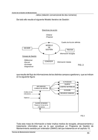 Control de la Gestión de Mantenimiento
.ratios (relación convencional de dos números)
De todo ello resulta el siguiente Modelo Iterativo de Gestión:
Directrices de acción
-Ordenar
-Proponer
MODELO
DE
GESTIÓN
Cuadro de Acción definida
TRATAR
DECIDIR
Información recogida
CONOCER Información tratada
Consejo de Gestión
-Reflexionar
-Discutir
-Aconsejar
-Diagnosticar
FIG. 2
que resulta del flujo de informaciones de los distintos campos a gestionar y que se indican
en la siguiente figura:
ACTIVIDADES
LOGÍSTICA MATERIALES
RECURSOS HUMANOS
ECONOMÍA
EQUIPOS
JEFE SERVICIO
CONSEJO DE GESTIÓN
CUADRO DEMANDO
Puesta en forma de los
indicadores
Análisis de los
indicadores
Objetivos
FIG.3
Toda esta masa de información a tratar implica medios de recogida, almacenamiento y
tratamiento informático que es lo que constituye un Programa de Gestión de
Mantenimiento asistida por ordenador (GMAO) del que trataremos en el capítulo 15.
55
Técnicas de Mantenimiento Industrial
 