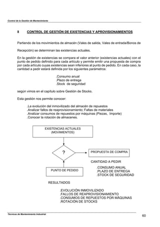 Control de la Gestión de Mantenimiento
8 CONTROL DE GESTIÓN DE EXISTENCIAS Y APROVISIONAMIENTOS
Partiendo de los movimientos de almacén (Vales de salida, Vales de entrada/Bonos de
Recepción) se determinan las existencias actuales.
En la gestión de existencias se compara el valor anterior (existencias actuales) con el
punto de pedido definido para cada artículo y permite emitir una propuesta de compra
por cada artículo cuyas existencias sean inferiores al punto de pedido. En cada caso, la
cantidad a pedir estará definida por los siguientes parámetros:
.Consumo anual
.Plazo de entrega
.Stock de seguridad
según vimos en el capítulo sobre Gestión de Stocks.
Esta gestión nos permite conocer:
.La evolución del inmovilizado del almacén de repuestos
.Analizar fallos de reaprovisionamiento; Faltas de materiales
.Analizar consumos de repuestos por máquinas (Piezas, Importe)
.Conocer la rotación de almacenes.
.Conocer la rotación de almacenes
Técnicas de Mantenimiento Industrial
60
EXISTENCIAS ACTUALES
(MOVIMIENTOS)
? PROPUESTA DE COMPRA
PUNTO DE PEDIDO
CANTIDAD A PEDIR
.CONSUMO ANUAL
.PLAZO DE ENTREGA
.STOCK DE SEGURIDAD
RESULTADOS
.EVOLUCIÓN INMOVILIZADO
.FALLOS DE REAPROVISIONAMIENTO
.CONSUMOS DE REPUESTOS POR MÁQUINAS
.ROTACIÓN DE STOCKS
 