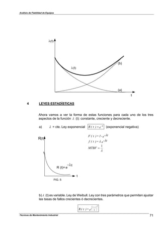 Análisis de Fiabilidad de Equipos
t
(b)
(a)
%-t.
%-t.
4 LEYES ESTADÍSTICAS
Ahora vamos a ver la forma de estas funciones para cada uno de los tres
aspectos de la función % (t): constante, creciente y decreciente.
a) % = cte. Ley exponencial e)t(R t-%
" (exponencial negativa)
e t--1=)t(F %
(t)
FIG. 5
R
R (t)= e
t
#%t
1
e t-=)t(f %%
%
1
"MTBF
b)% (t) es variable. Ley de Weibull. Ley con tres parámetros que permiten ajustar
las tasas de fallos crecientes ó decrecientes.
e=)t(R
-t
- //
0
1
22
3
4
5
6
7
71Técnicas de Mantenimiento Industrial
 