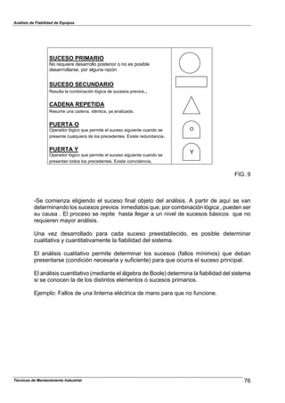 Análisis de Fiabilidad de Equipos
SUCESO PRIMARIO
Técnicas de Mantenimiento Industrial 76
No requiere desarrollo posterior o no es posible
desarrrollarse, por alguna razón.
SUCESO SECUNDARIO
Resulta la combinación lógica de sucesos previos.,
CADENA REPETIDA
Resume una cadena, idéntica, ya analizada.
PUERTA O
Operador lógico que permite el suceso siguiente cuando se
presente cualquiera de los precedentes. Existe redundancia.
PUERTA Y
Operador lógico que permite el suceso siguiente cuando se
presentan todos los precedentes. Existe coincidencia.
O
Y
FIG. 9
-Se comienza eligiendo el suceso final objeto del análisis. A partir de aquí se van
determinando los sucesos previos inmediatos que, por combinación lógica , pueden ser
su causa . El proceso se repite hasta llegar a un nivel de sucesos básicos que no
requieren mayor análisis.
Una vez desarrollado para cada suceso preestablecido, es posible determinar
cualitativa y cuantitativamente la fiabilidad del sistema.
El análisis cualitativo permite determinar los sucesos (fallos mínimos) que deban
presentarse (condición necesaria y suficiente) para que ocurra el suceso principal.
El análisis cuantitativo (mediante el álgebra de Boole) determina la fiabilidad del sistema
si se conocen la de los distintos elementos o sucesos primarios.
Ejemplo: Fallos de una linterna eléctrica de mano para que no funcione.
 