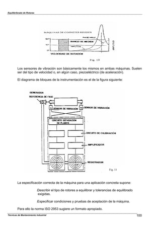 Equilibribrado de Rotores
Los sensores de vibración son básicamente los mismos en ambas máquinas. Suelen
ser del tipo de velocidad o, en algún caso, piezoeléctrico (de aceleración).
El diagrama de bloques de la instrumentación es el de la figura siguiente:
Fig. 11
La especificación correcta de la máquina para una aplicación concreta supone:
:Describir el tipo de rotores a equilibrar y tolerancias de equilibrado
exigidas.
:Especificar condiciones y pruebas de aceptación de la máquina.
Para ello la norma ISO 2953 sugiere un formato apropiado.
100Técnicas de Mantenimiento Industrial
 