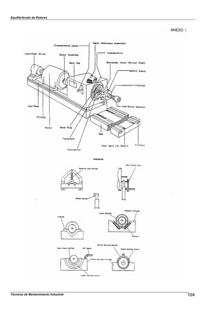 Equilibribrado de Rotores
104Técnicas de Mantenimiento Industrial
 