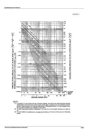 Equilibribrado de Rotores
ANEXO 3
106Técnicas de Mantenimiento Industrial
 