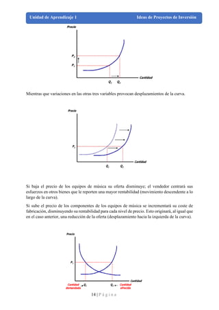 14 | P á g i n a
Unidad de Aprendizaje 1 Ideas de Proyectos de Inversión
Mientras que variaciones en las otras tres variables provocan desplazamientos de la curva.
Si baja el precio de los equipos de música su oferta disminuye; el vendedor centrará sus
esfuerzos en otros bienes que le reporten una mayor rentabilidad (movimiento descendente a lo
largo de la curva).
Si sube el precio de los componentes de los equipos de música se incrementará su coste de
fabricación, disminuyendo su rentabilidad para cada nivel de precio. Esto originará, al igual que
en el caso anterior, una reducción de la oferta (desplazamiento hacia la izquierda de la curva).
 