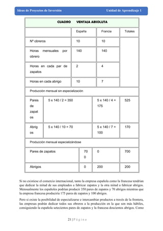 21 | P á g i n a
Ideas de Proyectos de Inversión Unidad de Aprendizaje 1
CUADRO VENTAJA ABSOLUTA
España Francia Totales
Nº obreros 10 10
Horas mensuales por
obrero
140 140
Horas en cada par de
zapatos
2 4
Horas en cada abrigo 10 7
Producción mensual sin especialización
Pares
de
zapat
os
5 x 140 / 2 = 350 5 x 140 / 4 =
175
525
Abrig
os
5 x 140 / 10 = 70 5 x 140 / 7 =
100
170
Producción mensual especializándose
Pares de zapatos 70
0
0 700
Abrigos 0 200 200
Si no existiese el comercio internacional, tanto la empresa española como la francesa tendrían
que dedicar la mitad de sus empleados a fabricar zapatos y la otra mitad a fabricar abrigos.
Mensualmente los españoles podrían producir 350 pares de zapatos y 70 abrigos mientras que
la empresa francesa produciría 175 pares de zapatos y 100 abrigos.
Pero si existe la posibilidad de especializarse e intercambiar productos a través de la frontera,
las empresas podrán dedicar todos sus obreros a la producción en la que son más hábiles,
consiguiendo la española setecientos pares de zapatos y la francesa doscientos abrigos. Como
 