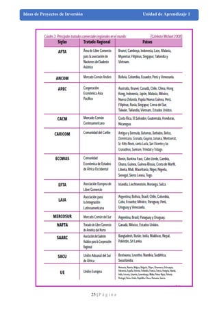 25 | P á g i n a
Ideas de Proyectos de Inversión Unidad de Aprendizaje 1
 