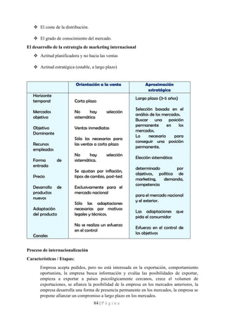 84 | P á g i n a
❖ El coste de la distribución.
❖ El grado de conocimiento del mercado.
El desarrollo de la estrategia de marketing internacional
❖ Actitud planificadora y no hacia las ventas
❖ Actitud estratégica (estable, a largo plazo)
Orientación a la venta Aproximación
estratégica
Horizonte
temporal
Mercados
objetivo
Objetivo
Dominante
Recursos
empleados
Forma de
entrada
Precio
Desarrollo de
productos
nuevos
Adaptación
del producto
Canales
Corto plazo
No hay selección
sistemática
Ventas inmediatas
Sólo los necesarios para
las ventas a corto plazo
No hay selección
sistemática.
Se ajustan por inflación,
tipos de cambio, post-test
Exclusivamente para el
mercado nacional
Sólo las adaptaciones
necesarias por motivos
legales y técnicos.
No se realiza un esfuerzo
en el control
Largo plazo (3-5 años)
Selección basada en el
análisis de los mercados.
Buscar una posición
permanente en los
mercados.
Lo necesario para
conseguir una posición
permanente.
Elección sistemática
determinado por
objetivos, política de
marketing, demanda,
competencia
para el mercado nacional
y el exterior.
Las adaptaciones que
pida el consumidor
Esfuerzo en el control de
los objetivos
Proceso de internacionalización
Características / Etapas:
Empresa acepta pedidos, pero no está interesada en la exportación, comportamiento
oportunista, la empresa busca información y evalúa las posibilidades de exportar,
empieza a exportar a países psicológicamente cercanos, crece el volumen de
exportaciones, se afianza la posibilidad de la empresa en los mercados anteriores, la
empresa desarrolla una forma de presencia permanente en los mercados, la empresa se
propone afianzar un compromiso a largo plazo en los mercados.
 