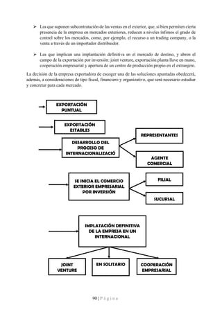 90 | P á g i n a
➢ Las que suponen subcontratación de las ventas en el exterior, que, si bien permiten cierta
presencia de la empresa en mercados exteriores, reducen a niveles ínfimos el grado de
control sobre los mercados, como, por ejemplo, el recurso a un trading company, o la
venta a través de un importador distribuidor.
➢ Las que implican una implantación definitiva en el mercado de destino, y abren el
campo de la exportación por inversión: joint venture, exportación planta llave en mano,
cooperación empresarial y apertura de un centro de producción propio en el extranjero.
La decisión de la empresa exportadora de escoger una de las soluciones apuntadas obedecerá,
además, a consideraciones de tipo fiscal, financiero y organizativo, que será necesario estudiar
y concretar para cada mercado.
EXPORTACIÓN
PUNTUAL
EXPORTACIÓN
ESTABLES
DESARROLLO DEL
PROCESO DE
INTERNACIONALIZACIÓ
N
REPRESENTANTES
AGENTE
COMERCIAL
SE INICIA EL COMERCIO
EXTERIOR EMPRESARIAL
POR INVERSIÓN
FILIAL
SUCURSAL
IMPLATACIÓN DEFINITIVA
DE LA EMPRESA EN UN
INTERNACIONAL
COOPERACIÓN
EMPRESARIAL
EN SOLITARIO
JOINT
VENTURE
 