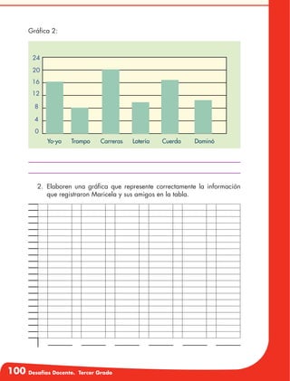 100 Desafíos Docente. Tercer Grado
Gráfica 2:
24
20
16
12
8
4
0
Yo-yo	Trompo	Carreras	Lotería	 Cuerda	 Dominó
2.	Elaboren una gráfica que represente correctamente la información
que registraron Maricela y sus amigos en la tabla.
 