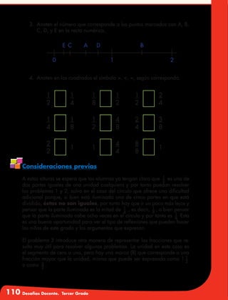 110 Desafíos Docente. Tercer Grado
3.	 Anoten el número que corresponde a los puntos marcados con A, B,
C, D, y E en la recta numérica.
E C A D B
210
4.	 Anoten en los cuadrados el símbolo >, <, =, según corresponda.
Consideraciones previas
A estas alturas se espera que los alumnos ya tengan claro que 1
2
es una de
dos partes iguales de una unidad cualquiera y por tanto puedan resolver
los problemas 1 y 2, salvo en el caso del círculo que ofrece una dificultad
adicional porque, si bien está iluminada una de cinco partes en que está
dividido, éstas no son iguales, por tanto hay que ir un poco más lejos y
pensar que la parte iluminada es la mitad de 1
4
, es decir, 1
8
, o bien pensar
que la parte iluminada cabe ocho veces en el círculo y por tanto es 1
8
Esta
es una buena oportunidad para ver el tipo de reflexiones que pueden hacer
los niños de este grado y los argumentos que expresan.
El problema 3 introduce otra manera de representar las fracciones que re-
sulta muy útil para resolver algunos problemas. La unidad en este caso es
el segmento de cero a uno, pero hay una marca (B) que corresponde a una
fracción mayor que la unidad, misma que puede ser expresada como 1 1
2
o como 3
2
.
2
4
1
2
1
2
1
8
1
4
1
2
3
8
2
4
4
8
1
2
1
8
1
4
1
8
8
4
4
11
2
2
 