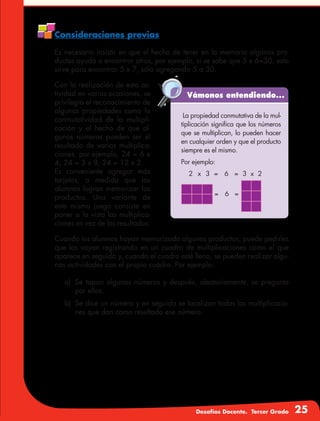 Desafíos Docente. Tercer Grado 25
Consideraciones previas
Es necesario insistir en que el hecho de tener en la memoria algunos pro-
ductos ayuda a encontrar otros, por ejemplo, si se sabe que 5 x 6=30, esto
sirve para encontrar 5 x 7, sólo agregando 5 a 30.
Con la realización de esta ac-
tividad en varias ocasiones, se
privilegia el reconocimiento de
algunas propiedades como la
conmutatividad de la multipli-
cación y el hecho de que al-
gunos números pueden ser el
resultado de varias multiplica-
ciones, por ejemplo, 24 = 6 x
4; 24 = 3 x 8; 24 = 12 x 2.
Es conveniente agregar más
tarjetas, a medida que los
alumnos logran memorizar los
productos. Una variante de
este mismo juego consiste en
poner a la vista las multiplica-
ciones en vez de los resultados.
Vámonos entendiendo...
La propiedad conmutativa de la mul-
tiplicación significa que los números
que se multiplican, lo pueden hacer
en cualquier orden y que el producto
siempre es el mismo.
Por ejemplo:
2	x	3	=	 6	 =	3	x	2
			
=	6	=
Cuando los alumnos hayan memorizado algunos productos, puede pedirles
que los vayan registrando en un cuadro de multiplicaciones como el que
aparece en seguida y, cuando el cuadro esté lleno, se pueden realizar algu-
nas actividades con el propio cuadro. Por ejemplo:
a)	 Se tapan algunos números y después, aleatoriamente, se pregunta
por ellos.
b)	 Se dice un número y en seguida se localizan todas las multiplicacio-
nes que dan como resultado ese número.
 