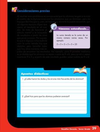 Desafíos Docente. Tercer Grado 29
Consideraciones previas
Al resolver estos problemas es conveniente que los alumnos tengan a la vista
el cuadro de multiplicaciones con los productos que ya dominan, pero no
hay que decirles que lo usen, en todo caso, durante la puesta en común, qui-
zá algunos equipos digan que
vieron el resultado en el cua-
dro. Se trata de favorecer el
cálculo mental y la búsqueda
de resultados a partir de otros
que ya se conocen. Por supues-
to que si algunos niños todavía
usan la suma iterada hay que
dejarlos, pero hacerles notar
que hay otras maneras más rá-
Vámonos entendiendo...
La suma iterada es la suma de un
mismo número varias veces. Por
ejemplo:
5 + 5 + 5 + 5 + 5 = 25
pidas de encontrar los resultados. Por ejemplo, para 9 pasteles medianos
es probable que los alumnos no sepan cuanto es 9 x 6, pero quizá sí sepan
cuanto es 9 x 5 y a partir de este resultado pueden saber cuánto es 9 x 6.
Apuntes didácticos
1. ¿Cuáles fueron las dudas y los errores más frecuentes de los alumnos?
2. ¿Qué hizo para que los alumnos pudieran avanzar?
 