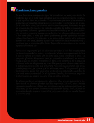 Desafíos Docente. Tercer Grado 51
Consideraciones previas
En este Desafío se manejan dos tipos de portadores: un texto y una tabla. Es
probable que en el texto haya palabras que no comprenden como longitud,
o qué significa decir en promedio. Es conveniente que invite a los alumnos a
preguntar por aquellas palabras que no entienden y comentarlas en grupo.
En el caso de la tabla, los alumnos tendrán que interpretar la manera en que
se presenta la información. Se trata de una tabla de doble entrada donde,
en la primera columna, aparece una lista de animales y en las otras colum-
nas se indica su peso y su esperanza de vida. Los alumnos deben aprender
a leer esta tabla; si nota que tienen problemas, puede apoyarlos indicán-
doles cómo hacerlo. Por ejemplo, si se quiere saber cuánto es lo más que
puede vivir una orca, deberá buscar este nombre en la primera columna y
continuar por el mismo renglón, hasta llegar a la tercera columna, en donde
aparece el número 30.
También es importante que los alumnos aprendan a leer los encabezados
de las columnas de las tablas; por ejemplo, el dato entre paréntesis indica
a qué se refiere el número 30; en este caso, hace referencia a años. La
pregunta ¿Cuántos kilogramos pesa en promedio un elefante?, va encami-
nada a que los alumnos interpreten el dato entre paréntesis de la segunda
columna: miles de kilogramos; es probable que algunos alumnos respondan
a esta pregunta diciendo que el número 7; si nota que cometen este error,
puede preguntar: ¿te parece que los elefantes pesan 7 kilogramos?, ¿cuán-
tos kilogramos pesas tú?, ¿qué dice arriba de esa columna?, ¿qué dice lo
que está entre paréntesis? En el siguiente Desafío, los alumnos seguirán
profundizando su estudio sobre la tabla de doble entrada.
En el caso de la primera pregunta, ¿Cuántos años vive en promedio la ba-
llena azul? los alumnos pueden dar dos respuestas: 25 y 90 años. Ambas
respuestas pueden ser válidas y es por ello que se les pide que justifiquen su
respuesta, ya que ambas informaciones aparecen dadas: vive 25 años en
promedio debido a que el hombre las mata, pero si esto no sucede, llegan
a vivir 90 años.
 