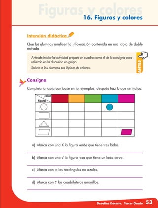 Desafíos Docente. Tercer Grado 53
Intención didáctica
Que los alumnos analicen la información contenida en una tabla de doble
entrada.
Figuras y colores16. Figuras y colores
Antes
Antes de iniciar la actividad prepara un cuadro como el de la consigna para
utilizarlo en la discusión en grupo.
Solicite a los alumnos sus lápices de colores.
Consigna
Completa la tabla con base en los ejemplos, después haz lo que se indica:
a)	 Marca con una X la figura verde que tiene tres lados.
b)	 Marca con una √ la figura rosa que tiene un lado curvo.
c)	 Marca con ∞ los rectángulos no azules.
d)	 Marca con † los cuadriláteros amarillos.
color
figura
 
