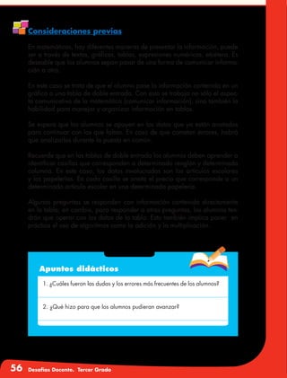 56 Desafíos Docente. Tercer Grado
Consideraciones previas
En matemáticas, hay diferentes maneras de presentar la información, puede
ser a través de textos, gráficas, tablas, expresiones numéricas, etcétera. Es
deseable que los alumnos sepan pasar de una forma de comunicar informa-
ción a otra.
En este caso se trata de que el alumno pase la información contenida en un
gráfico a una tabla de doble entrada. Con esto se trabaja no sólo el aspec-
to comunicativo de la matemática (comunicar información), sino también la
habilidad para manejar y organizar información en tablas.
Se espera que los alumnos se apoyen en los datos que ya están anotados
para continuar con los que faltan. En caso de que cometan errores, habrá
que analizarlos durante la puesta en común.
Recuerde que en las tablas de doble entrada los alumnos deben aprender a
identificar casillas que corresponden a determinado renglón y determinada
columna. En este caso, los datos involucrados son los artículos escolares
y las papelerías. En cada casilla se anota el precio que corresponde a un
determinado artículo escolar en una determinada papelería.
Algunas preguntas se responden con información contenida directamente
en la tabla; en cambio, para responder a otras preguntas, los alumnos ten-
drán que operar con los datos de la tabla. Esto también implica poner en
práctica el uso de algoritmos como la adición y la multiplicación.
Apuntes didácticos
1. ¿Cuáles fueron las dudas y los errores más frecuentes de los alumnos?
2. ¿Qué hizo para que los alumnos pudieran avanzar?
 