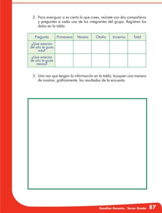 Desafíos Docente. Tercer Grado 87
2.	 Para averiguar si es cierto lo que crees, reúnete con dos compañeros
y pregunten a cada uno de los integrantes del grupo. Registren los
datos en la tabla.
3.	 Una vez que tengan la información en la tabla, busquen una manera
de mostrar, gráficamente, los resultados de la encuesta.
Pregunta Primavera Verano Otoño Invierno Total
¿Qué estación
del año te gusta
más?
¿Qué estación
de año te gusta
menos?
 