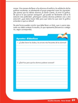 Desafíos Docente. Tercer Grado 89
mones. Una manera de llevar a los alumnos al análisis y la validación de las
gráficas resultantes, es planteando al grupo preguntas como las siguientes:
¿les parece que los demás alumnos se darán cuenta, al mirar la gráfica,
de qué es lo que querían averiguar?, ¿se puede ver fácilmente cuál es la
estación más preferida?, ¿distinguen cuántos alumnos prefieren una u otra
estación?, ¿qué datos hacen falta para que todos los que vean la gráfica
entiendan a qué se refiere?
De esta forma pueden concluir que debe llevar un título, que si usaron ejes,
cada uno debe contener la escala y lo que representa (frecuencia o catego-
ría, según corresponda).
Apuntes didácticos
1. ¿Cuáles fueron las dudas y los errores más frecuentes de los alumnos?
2. ¿Qué hizo para que los alumnos pudieran avanzar?
 