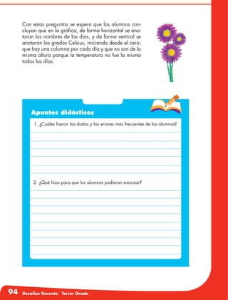 94 Desafíos Docente. Tercer Grado
Con estas preguntas se espera que los alumnos con-
cluyan que en la gráfica, de forma horizontal se ano-
taron los nombres de los días, y de forma vertical se
anotaron los grados Celsius, iniciando desde el cero;
que hay una columna por cada día y que no son de la
misma altura porque la temperatura no fue la misma
todos los días.
Apuntes didácticos
1. ¿Cuáles fueron las dudas y los errores más frecuentes de los alumnos?
2. ¿Qué hizo para que los alumnos pudieran avanzar?
 