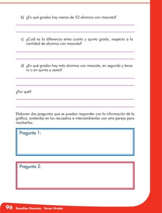 96 Desafíos Docente. Tercer Grado
b)	 ¿En qué grados hay menos de 52 alumnos con mascota?
c)	 ¿Cuál es la diferencia entre cuarto y quinto grado, respecto a la
cantidad de alumnos con mascota?
d)	 ¿En qué grados hay más alumnos con mascota, en segundo y terce-
ro o en quinto y sexto?
¿Por qué?
Elaboren dos preguntas que se puedan responder con la información de la
gráfica; anótenlas en los recuadros e intercámbienlas con otra pareja para
resolverlas.
Pregunta 1:
Pregunta 2:
 