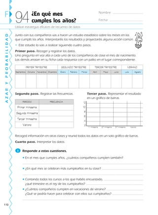 110
Utilizar estrategias eficaces de recuento de datos
F ¿En qué mes
cumples los años?94
Nombre:
Fecha:
AZARYPROBABILIDAD
PRIMER TRIMESTRE SEGUNDO TRIMESTRE TERCER TRIMESTRE VERANO
Septiembre Octubre Noviembre Diciembre Enero Febrero Marzo Abril Mayo Junio Julio Agosto
Junto con tus compañeros vas a hacer un estudio estadístico sobre los meses en los
que cumplís los años. Interpretaréis los resultados y proyectaréis alguna acción común.
• Este estudio lo vais a realizar siguiendo cuatro pasos.
Primer paso. Recoger y registrar los datos.
Uno pregunta en voz alta a cada uno de los compañeros de clase el mes de nacimiento.
Los demás anotan en su ficha cada respuesta con un palito en el lugar correspondiente.
Segundo paso. Registrar las frecuencias. Tercer paso. Representar el resultado
en un gráfico de barras.
Recoged información en otras clases y reunid todos los datos en un solo gráfico de barras.
Cuarto paso. Interpretar los datos.
Responde a estas cuestiones.
• En el mes que cumples años, ¿cuántos compañeros cumplen también?
• ¿En qué mes se celebran más cumpleaños en tu clase?
• Contando todos los cursos a los que habéis encuestado,
¿qué trimestre es el rey de los cumpleaños?
• ¿Cuántos compañeros cumplen en vacaciones de verano?
¿Qué se podría hacer para celebrar con ellos sus cumpleaños?
1
1.er
trimestre 2.º trimestre 3.º trimestre Verano
2
4
6
8
10
12PERÍODO FRECUENCIA
Primer trimestre
Segundo trimestre
Tercer trimestre
Verano
188863 _ 0001-0120.indd 110188863 _ 0001-0120.indd 110 30/7/09 08:28:2330/7/09 08:28:23
 