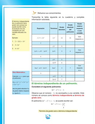 98
Refuerce sus conocimientos.
Transcribe la tabla siguiente en tu cuaderno y completa
información solicitada.
Expresión Términos
Grado
absoluto
Grado
absoluto
del
polinomio
Grado
relativo
respecto
a una
variable
x7
y4
+ x4
y5
x7
y4
11 11
Con
respecto a x
7
x4
y5
9
2a2
b + a3
b2
- 2a2
b4
2a2
b 3 6
Con
respecto a b
4
a3
b2
5
- 2a2
b4
6
4mn2
- m2
n3
- 2m3
n4
4mn2
3 7
Con
respecto
a m
3
- m2
n3
5
- 2m3
n4
7
El término independiente de un polinomio.
Considere el siguiente polinomio:
2x3
- x2
+ x - 1
Observe que el número - 1, no acompaña a una variable. Este
número se conoce como término independiente o término de
grado cero.
El polinomio 2x3
- x2
+ x - 1, se puede escribir así:
2x3
- x2
+ x - 1x0
Término de grado cero o término independiente
El término independiente
de un polinomio tiene
grado cero porque se
puede escribir como
el producto de una
constante por una
variable elevada a la
cero.
Ejemplo:
1.	 2 = 2(1) = 2x°
2.	 3 = 3a°
3.	 4 = 4z°
Reto Matemático:
Calcular m y n para que
el polinomio
P(x) = 3xm + 1
yn - 3
+ 7xm + 2
yn + 1
+ 11xm + 3
yn - 2
sea de grado absoluto 8 y
de grado relativo respecto
a y igual a 5.
 