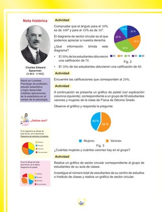 6
Actividad
Compruebe que el ángulo para el 30%
es de 108º y para el 10% es de 36º.
El diagrama de sector circular es el que
podemos apreciar a nuestra derecha.
¿Qué información brinda este
diagrama?
•	 El30%delosestudiantesobtuvieron
una calificación de 78.
•	 El 10% de los estudiantes obtuvieron una calificación de 80.
Actividad
Encuentre las calificaciones que corresponden al 20%.
Actividad
A continuación se presenta un gráfico de pastel (ver explicación
columna izquierda), correspondiente a un grupo de 50 estudiantes
varones y mujeres de la clase de Física de Décimo Grado.
Observe el gráfico y responda la pregunta:
Mujeres Varones
40 %
60 %
Fig. 3
¿Cuántas mujeres y cuántos varones hay en el grupo?
Actividad
Realice un gráfico de sector circular correspondiente al grupo de
estudiantes de su aula de clases.
Investigue el número total de estudiantes de su centro de estudios
o Instituto de clases y realice un gráfico de sector circular.
Nació en Londres.
Psicólogo de profesión,
estudió estadística
y logró desarrollar
notables aplicaciones
de la estadística en el
campo de la psicología.
Charles Edward
Spearman
(1 863 - 1 945)
Fig. 2
30 %
20 %
20 %
20 %
10 %
78 90 809185
¿Sabías qué?
Ma
tem
átic
a
7
Si el diagrama se dibuja de
esta forma, se le denomina
Diagrama de sectores circulares.
Noticias
Novelas
Películas
Documentales
Si se le dibuja de esta
otra forma, se le llama
Diagrama de pastel.
Noticias
Novelas
Películas
Documentales
Nota histórica
 