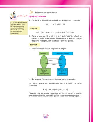 173
Refuerza tus conocimientos.
Ejercicios resueltos.
1.	 Encontrar el producto cartesiano de los siguientes conjuntos:
A = {1,2} y B = {3,5,7,9}
Solución
A×B = {(1,3);(1,5);(1,7);(1,9);(2,3);(2,5);(2,7);(2,9) }
2.	 Dada la relación ℛ = {(1,3);(2,3);(2,4);(3,5);(3,7)}, ¿Cuál es
son su dominio y recorrido?. Representar la relación con un
diagrama de sagital, con una tabla y con una gráfica.
Solución
•	 Representación con un diagrama de sagital.
Conjunto
de las
preimágenes
Conjunto de
las
imágenes
Dominio Recorrido o rango
1
2
3
3
4
5
7
•	 Representación como un conjunto de pares ordenados.
La relación puede ser representada por el conjunto de pares
ordenados
ℛ = {(1,3);(2,3);(2,4);(3,5);(3,7)}
Observar que los pares ordenados (2,3);(2,4) tienen la misma
primera componente, lo mismo que los pares ordenados (3,5);(3,7).
	
En el siglo XVII Gottfried
Wilthem Leibniz, uno
de los inventores del
calculo, introdujo el
término funciones
en el vocabulario
matemático.
Ma
tem
áti
ca
7
¿Sabías qué?
 
