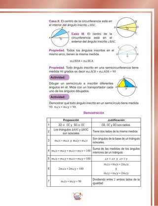 269
Caso II. El centro de la circunferencia está en
el interior del ángulo inscrito ∠BAC.
Caso III. El centro de la
circunferencia está en el
exterior del ángulo inscrito ∠BAC.
Propiedad. Todos los ángulos inscritos en el
mismo arco, tienen la misma medida.
m∠BDA = m∠BCA
Propiedad. Todo ángulo inscrito en una semicircunferencia tiene
medida 90 grados es decir m∠ACB = m∠ADB = 90
Actividad:
Dibujar un semicírculo e inscribir diferentes
ángulos en él. Mida con un transportador cada
uno de los ángulos dibujados.
Actividad:
Demostrar que todo ángulo inscrito en un semicírculo tiene medida
90. m∠x + m∠y = 90.
Demostración
Proposición Justificación
1 AO ≅ OC y BO ≅ OC OB, OC y BO son radios.
2
Los triángulos ∆AOC y ∆BOC
son isósceles
Tiene dos lados de la misma medida.
3 m∠x = m∠z y m∠y = m∠v
Son ángulos de la base de un triángulo
isósceles.
4 m∠x + m∠y + m∠z + m∠v = 180
Suma de las medidas de los ángulos
interiores de un triángulo
5 m∠x + m∠y + m∠x + m∠y = 180 ∠z ≅ ∠x y ∠v ≅ y
6 2m∠x + 2m∠y = 180
m∠x + m∠x = 2m∠x
y
m∠y + m∠y = 2m∠y
7 m∠x + m∠y = 90
Dividiendo entre 2 ambos lados de la
igualdad
C
O
B
A D
C
O
B
A
x y
z u w v
O
A B
C
C D
A B
O
 