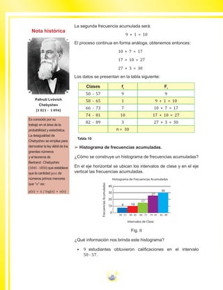 20
La segunda frecuencia acumulada será:
9 + 1 = 10
El proceso continua en forma análoga, obtenemos entonces:
10 + 7 = 17
17 + 10 = 27
27 + 3 = 30
Los datos se presentan en la tabla siguiente:
Clases fi
Fi
50 - 57 9 9
58 - 65 1 9 + 1 = 10
66 - 73 7 10 + 7 = 17
74 - 81 10 17 + 10 = 27
82 - 89 3 27 + 3 = 30
n = 30
Tabla 10
££ Histograma de frecuencias acumuladas.
¿Cómo se construye un histograma de frecuencias acumuladas?
En el eje horizontal se ubican los intervalos de clase y en el eje
vertical las frecuencias acumuladas.
Histograma de Frecuencias Acumuladas
FrecuenciasAcumuladas
Intervalos de Clase
50 - 57
0
10
20
30
9 10
27
30
17
58 - 65 66 - 73 74 - 81 82 - 89
40
Fig. 8
¿Qué información nos brinda este histograma?
•	 9 estudiantes obtuvieron calificaciones en el intervalo
50 - 57.
Es conocido por su
trabajo en el área de la
probabilidad y estadística.
La desigualdad de
Chebyshev se emplea para
demostrar la ley débil de los
grandes números
y el teorema de
Bertrand-Chebyshev
(1845-1850) que establece
que la cantidad p(n) de
números primos menores
que n es:
p(n) = n / log(n) + o(n)
Pafnuti Lvóvich
Chebyshev
(1 821 - 1 894)
Nota histórica
 