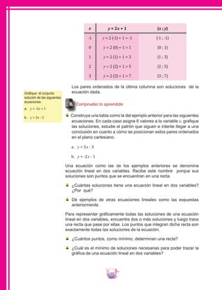 158
Gráfique el conjunto
solución de las siguientes
ecuaciones:
a.	 y = -2x + 1
b.	 y = 3x - 2
x y = 2x + 1 (x ; y)
-1 y = 2 (-1) + 1 = -1 (-1 ; -1)
0 y = 2 (0) + 1 = 1 (0 ; 1)
1 y = 2 (1) + 1 = 3 (1 ; 3)
2 y = 2 (2) + 1 = 5 (2 ; 5)
3 y = 2 (3) + 1 = 7 (3 ; 7)
	 Los pares ordenados de la última columna son soluciones de la
ecuación dada.
Compruebo lo aprendido
Construya una tabla como la del ejemplo anterior para las siguientes
ecuaciones. En cada caso asigne 6 valores a la variable x; grafique
las soluciones, estudie el patrón que siguen e intente llegar a una
conclusión en cuanto a cómo se posicionan estos pares ordenados
en el plano cartesiano.
a. y = 5x - 3
b. y = -2x - 1
Una ecuación como las de los ejemplos anteriores se denomina
ecuación lineal en dos variables. Recibe este nombre porque sus
soluciones son puntos que se encuentran en una recta.
	 ¿Cuántas soluciones tiene una ecuación lineal en dos variables?
¿Por qué?
	 Dé ejemplos de otras ecuaciones lineales como las expuestas
anteriormente.
Para representar gráficamente todas las soluciones de una ecuación
lineal en dos variables, encuentre dos o más soluciones y luego trace
una recta que pase por ellas. Los puntos que integran dicha recta son
exactamente todas las soluciones de la ecuación.
	 ¿Cuántos puntos, como mínimo, determinan una recta?
	 ¿Cuál es el mínimo de soluciones necesarias para poder trazar la
gráfica de una ecuación lineal en dos variables?
 