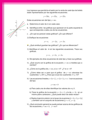 160
Los ingresos que percibiría el teatro por la venta de cada tipo de boleto
están representados por las siguientes ecuaciones:
y = 50x, y = 35x, y = 25x.
Estas ecuaciones son del tipo y = mx.
a.	 Determine el valor de m en cada caso.
b.	 Identifique entre las gráficas que aparecen en la parte izquierda la
que corresponde a cada una de las ecuaciones.
c.	 ¿En qué se parecen estas gráficas? ¿En qué difieren?
2) Grafique las ecuaciones
y = -x, y = -2x, y = -3x.
¿Qué similitud guardan las gráficas? ¿En qué se diferencian?
3) Identifique el valor de m en las siguientes ecuaciones. Trace sus
gráficas.
y = x , y = 2x, y = 3x.
	4) Dé ejemplos de otras ecuaciones de este tipo y trace sus gráficas.
5) ¿Qué ocurre con la gráfica de la ecuación y = mx a medida que m
cambia?
	6) ¿Cómo es la gráfica de y = mx, si m > 0? ¿Y si m < 0?
7) ¿Cómo debe ser m para que el gráfico de y = mx atraviese los
cuadrantes I y III? y ¿Para que cruce los cuadrantes II y IV?
8) Las ecuaciones lineales y= 3x+ 2, y= 2x+ 3, y= x- 3 son ecuaciones
del tipo:
y = mx + b
a) Para cada una de ellas identifique los valores de m y b.
b) Trace la gráfica de la ecuación y = 3x + 2 y la de y = 3x en un
mismo plano cartesiano. ¿Qué puede decir de estas rectas?
c) Repita el ejercicio anterior con el grupo de ecuaciones {y = 2x + 3, y = 2x}
y también con el conjunto de ecuaciones {y = x-3, y = x}.
9) ¿Qué conclusión general se puede extraer acerca de los gráficos de
las ecuaciones y = mx + b, y = mx?
4
200
100
0
20-2-4
-100
-200
y
x
 