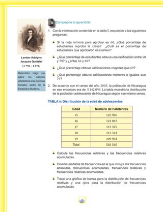 10
Compruebe lo aprendido
1.	 Con la información contenida en la tabla 5, responder a las siguientes
preguntas:
Si la nota mínima para aprobar es 60, ¿Qué porcentaje de
estudiantes reprobó la clase? ¿Cuál es el porcentaje de
estudiantes que aprobaron el examen?
¿Qué porcentaje de estudiantes obtuvo una calificación entre 50
y 79? y ¿entre 60 y 89?
¿Qué porcentaje obtuvo calificaciones mayores que 69?
¿Qué porcentaje obtuvo calificaciones menores o iguales que
79?
2.	 	De acuerdo con el censo del año 2005, la población de Nicaragua
en ese entonces era de 5 142 098. La tabla muestra la distribución
de la población adolescente de Nicaragua según ese mismo censo.
TABLA 6: Distribución de la edad de adolescentes
Edad Número de habitantes
15 125 986
16 121 047
17 113 325
18 113 324
19 109 903
Total 583 585
Calcule las frecuencias relativas y las frecuencias relativas
acumuladas.
Diseñe una tabla de frecuencias en la que incluya las frecuencias
absolutas, frecuencias acumuladas, frecuencias relativas y
frecuencias relativas acumuladas.
Trace una gráfica de barras para la distribución de frecuencias
relativas y una ojiva para la distribución de frecuencias
acumuladas.
Matemático belga que
aplicó los métodos
estadísticosalasCiencias
Sociales, padre de la
Estadística Moderna.
Lamber Adolphe
Jacques Quételet
(1 796 - 1 874)
 