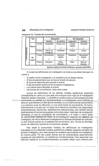 94
	
Metodología de la investigación
	
Jacqueline Hurtado de Barrera
Infograma 3.2. Fuentes del conocimiento
Al revisar las definiciones de investigación se observa que éstas discrepan en
cuanto a:
El objetivo de la investigación o al resultado que se desea obtener.
El tipo de acercamiento que se hace al evento de estudio.
El punto de referencia para percibir el evento
El eje de decisión acerca de los procesos investigativos.
Los criterios para interpretar el evento.
Las fuentes del conocimiento, entre otras cosas.
Aunque las definiciones de los distintos modelos epistémicos parecieran
contradictorias en cuanto a lo que cada una incorpora como logro de la investigación
(describir, explicar, interpretar...), y también en cuanto a cada uno de los aspectos antes
mecionados—en-realidad--son-complementarias._La_investigación_comototalidad no
tieñe por qué irmitárse a úñ sól6 tipo da resultado, a una única forma de acercamiento,
a un exclusivo punto de referencia o a una única fuente de conocimiento. De hecho,
históricamente no ha sido así. A lo largo de la historia los científicos han-desarrollado -
caracterizaciones, taxonomías, clasificaciones (descripciones), pero también teorías
(explicaciones) e inventos (propuestas), entre otras cosas. Cada logro de investigación
representa un nivel de complejidad del conocimiento, y el mayor o menor grado
d cbñ-6cüfiléTi óóbténido por rnediode--laulnvestigación-depende-del-objetivo-clel--T
investigador. Así mismo diferentes investigadores en diversas disciplinas han aplicado,
no sólo diversos grados de complejidad del conocimiento, sino formas de abordaje,
puntos de referencia y fuentes de conocimiento variados.
Visto desde la comprensión holística, las definiciones de investigación
propuestas por los diferentes modelos epistémicos enfatizan aspectos parciales del
proceso investigativo, pero cada aspecto es necesario para entender la investigación
de manera global. Por eso puede decirse que las características aparentemente
opuestas de cada definición, en realidad son complementarias. Para desarrollar una
definición basada en la complementariedad, es posible utilizar como criterios para
Tipo Búsqueda No búsqueda
Metódica No metódica Imaginación Reflexión
Q
Nuevo
Proceso Investigación
1
Ensayo y error
1
Proyecto
éspecial
Teorización
E
Producto Informe de
investigación
Anotaciones Proyecto Ensayo
o Proceso Documentación Experiencia Visualización Memorización
o No
nuevo 1
cotidiana
I
Revisión
1
Producto Monografía Diarios
Memorias
Relato Resumen
Esquema
Esquema original de Hurtado de Barrera, Jaequeline (2002-2007)
 