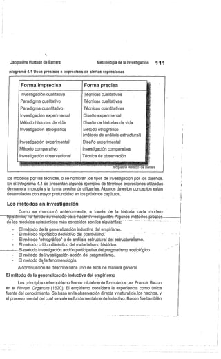 Jacqueline Hurtado de Barrera
	
Metodología de la investigación
	
111
nfogramá 4.1 Usos precisos e imprecisos de ciertas expresiones
Forma imprecisa Forma precisa
	
}
Investigación cualitativa Técnicas cualitativas
Paradigma cualitativo Técnicas cualitativas
Paradigma cuantitativo Técnicas cuantitativas
Investigación experimental Diseño experimental
Método historias de vida Diseño de historias de vida
Investigación etnográfica Método etnográfico
(método de análisis estructural)
Investigación experimental Diseño experimental
Método comparativo Investigación comparativa
Investigación observacional Técnica de observación
°
	
Jacquéliné'Húrté:ó dé'Barrera
los modeles por las técnicas, o se nombran los tipos de investigación por los diseños.
En el Infograma 4.1 se presentan algunos ejemplos de términos expresiones utilzadas
de manera impropia y la forma precisa de utilizarlas. Algunos de estos conceptos están
desarrollados con mayor profundidad en los próximos capítulos.
Los métodos en investigación
Como se mencionó anteriormente, a través de la historia cada modelo
epi,stemico -ha-tenido-su-método-para-hacer-investigación-Algunos-métodos-propios
de los modelos epistérnicos más conocidos son fos siguientes:
	
. "-
El método de la generalización inductiva del.empirismo.
El método hipotético deductivo del positivismo.
El método "etnográfico" o de análisis estructural del estructuralismo.
El método crítico dialéctico del materialismo histórico.
__
	
	 El-metodo.investigación_acción participativa.del_pragmatismo sociológico
El método de investigación-acción del pragmatismo.
El método de la fenomenología.
A continuación se describe cada uno de ellos de manera general.
El método de la generalización inductiva del empirismo
Los principios del empirismo fueron inicialmente formulados por Francis Bacon
en el Novum Organum (1620). El empirismo considera la experiencia como única
fuente del conocimiento. Se basa en la observación directa y natural dejos hechos, y
el proceso mental del cual se vale es fundamentalmente inductivo. Bacon fue también
 