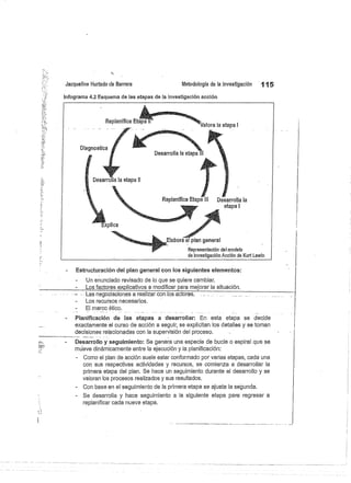 Jacqueline Hurtado de Barrera
	
Metodología de la investigación
	
115
Infograma 4.2 Esquema de las etapas de la investigación acción
Estructuración del plan general con los siguientes elementos:
- Un enunciado revisado de lo que se quiere cambiar.
Los factores explicativos a modificar para mejorar la situación.
Las negociaciones a realizar con.. los actores.
- Los recursos necesarios.
El marco ético.
Planificación de las etapas a desarrollar: En esta etapa se decide
exactamente el curso de acción a seguir, se explicitan los detalles y se toman
decisiones relacionadas con la supervisión del proceso.
Desarrollo y seguimiento: Se genera una especie de bucle o espiral que se
mueve dinámicamente entre la ejecución y la planificación:
Corno el plan de acción suele estar conformado por varias etapas, cada una
con sus respectivas actividades y recursos, se comienza a desarrollar la
primera etapa del plan. Se hace un seguimiento durante el desarrollo y se
valoran los procesos realizados y sus resultados.
Con base en el seguimiento de la primera etapa se ajusta la segunda.
Se desarrolla y hace seguimiento a la siguiente etapa parr
a regresar a
replanificar cada nueva etapa.
Replanifica Etapa
Diagnostica
Desame la la etapa II
Replanifica Etapa IIl
	
Desarrolla la
etapa 1
plan general
Representación del modelo
de Investigación Acción de Kurt Lewin
1
 