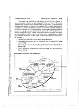.Jacqueline Hurtado de Barrera
	
Metodología de la investigación
	
121
Una versión más elaborada de ese proceso es el modelo al cual se le ha
denominado ciclo holístico de la investigación (infograrna .4.5). La dimensión
operativa de la investigación está representada en el ciclo holístico y éste corresponde
al núcleo sintagmático de los métodos en investigación. Esta dimensión ha sido, quizás,
el aspecto más estudiado por los diversos autores en la metodología. Ella comprende
el.conjunto de actividades y procedimientos que el investigador lleva a cabo para dar
respuesta a su pregunta de investigación, desde la selección y delimitación del tema,
pasando por las conclusiones, hasta la identificación de limitaciones y la formulación
de recomendaciones que dan origen a nuevos estudios. A estas actividades propias
de la dimensión operativa se les llama fases. Las fases de la dimensión operativa son
las siguientes:
Revisión de experiencias o hechos de vida (experienciación).
Delimitación del tema y precisión del enigma con base en la exploración (fase
exploratoria).
- Descripción de la situación problemática y justificación de la investigación (fase
descriptiva).
Lectura y análisis de textos y autores relacionados con el tema de investigación
(fase analítica).
infograma 4.5 Ciclo holístico de la investigación
Fase
exploratoria
Fase
	
ueumicacion
	
Fase
evaluativa
	
del tema
	
descriptiva
Evaluación
de la investigación.
Discusión.
Limitaciones.
Fase
predictiva Esquema original de Hurtado de Barrera, Jácqueline (1996)
 