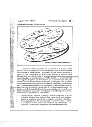Jacqueline Hurtado de Barrera
	
Metodología de la investigación
	
131
Infograma 4.9 Despliegue del ciclo holístico
La dimensión histórica (expresada en los estadios de la espiral) permite
percibir el nivel de investigación en el cual un investigador particular decide quedarse
cuando plantea su objetivo general. La dimensión histórica permite comprender el
paso de un nivel investigativo a otro en el proceso evolutivo de la ciencia. Cada
—objetivo--anterior-es-el-punto-de-partida-de-los-objetivos-posteriores; en-un-proceso-en
sl.cual lo que para un investigador o comunidad científica es cbhcliisióh, pári
otros es punto de partida. Las descripciones que se obtienen como conclusión
durante el proceso de una investigación descriptiva, constituyen.. el-punto de. partida..
para nuevas investigaciones analíticas y comparativas; los análisis y comparaciones
qul son conclusión de las investigaciones analíticas y comparativas respectivamente,
sir_vencomopun..to.de- partidaparala.realizaciónde -investigaciones_explicativ-as, y así
sucesivamente. En la espiral holística lo que un investigador deja a un cierto nivel,
otros investigadores lo retoman para hacer de cada conclusión un punto de partida.
Ei recorrido por la espiral ocurre de varias formas:
Como modelo para identificar el holotipo y nivel de investigación en el cual
el científico desea culminar el estudio. Esto ocurre cuando un investigador
elige tema, plantea su pregunta de investigación -enunciado holopráxico-,.
.,•- formula los objetivos y define en cuál estadio de la espiral holistica va a dejar
su investigación: si desea obtener una descripción, o si prefiere llegar a una
explicación, o si va a verificar las hipótesis derivadas de esa explicación...
 