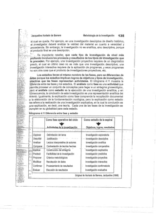 Jacqueline Hurtado de Barrera
	
Metodología de la investigación
	
135
él.cual se queda. Por ejemplo, en una investigación descriptiva de diseño histórico,
el .investigador deberá analizar la validez del material en cuanto a veracidad y
procedencia. Sin embargo, la investigación no es analítica, sino descriptiva, porque
el producto final es una descripción.
_Es importante resaltar, que cada tipo de investigación de nivel más
profundo involucra los procesos y resultados de los tipós dé iiW stigación que
le_preceden. Por ejemplo, una investigación proyectiva requiere de un diagnóstico
previó, el cual en último caso no es más que una investigación descriptiva; una
investigación interactiva requiere de la aplicación de programas, y esos programas
no son. otra cosa que el producto de investigaciones proyectivas, etc.
Los estadios llevan el mismo nombre de las fases, pero se diferencian de
;éstas porque los estadios implican logros de objetivos y tipos de investigación,
mientras que las fases representan actividades. El infograma 4.11 muestra la
''diferencia entre las fases y los estadios. El análisis como fase es una actividad que
;permite procesar un conjunto de conceptos para llegar a un sintagma gnoseológico,
pérb el análisis como estadio es la ejecución de una investigación analítica, y en
cdnsecuencia, la conclusión de esta investigación es una representación analítica del
;evento. Igualmente, la explicación como fase comprende la recopilación documental
-y la elaboración de la fundamentación noológica, pero la explicación como estadio
'se:refiere a la realización de una investigación explicativa, en la cual la conclusión es
;una explicación, es decir, una teoría. Cada una de las fases de la investigación se
(cumplen en su globalidad para cada estadio.
íliifógrama 4.11 Diferencia entre fase y estadio
Como fase operativa del ciclo Corno estadio de la espiral
de IA investigación
_Actividades Objetivos, logros, resultados
Explorar
Describir
Analizar
Comparar
Explicar
!Predecir
Proponer
Modificar
Confirmar
Evaluar
Delimitación del tema
Justificación
Lectura interpretativa de autores
Contrastación de teorías hechas
Construcción del sintagma
Factibilidad de la investigación
Criterios metodológicos
Recolección de datos
Procesamiento de resultados
Discusión de resultados
Investigación exploratoria
investigación descriptiva
	
-
Investigación analítica
Investigación comparativa
- Investigación explicativa
Investigación predictiva
Investigación proyectiva
Investigación interactiva
:
	
Investigación confirmatoria
Investigación evaluativa
Original de Hurtado de Barrera, Jacllueline (1996)
 