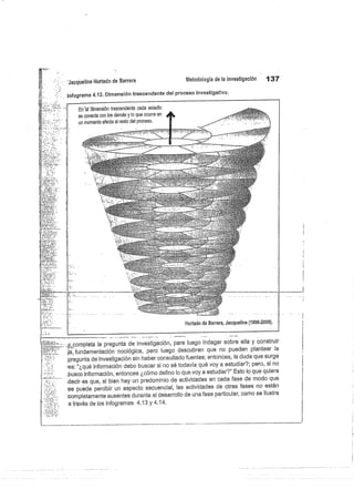 p!-
Metodología
nnHudododoBunor
	
de la investigación
	
137
°",v~^
`
	
..
Infograma 4.12. Dimensión trascendente del proceso investigativo.
11'. -
nká
E 'dimensión trascendente cada estadio
se conecta con los demás y lo que ocurre en
un momento afecta al mo^d^pmcmm.
-- '
	
'
	
_^
^k TI`P
.
Hurtado de Barrera, Jacqueline (1996-2009).
__-
.	
la pregunta de investigación, para luego indagar sobre ella y construir
.Vomoí8t8
	
pregunta de inveet
	
'hn. para luego indagar sobre o|ka y construir
^4. ¡in no pueden
Jo` fWnÓa[nontaonn noológica, pero luego . descubren que
	
r~`~~" plantear la
;pregunta de investigación sin haber consultado fuentes; entonces, la duda que surge
;es: «¿qué información debo buscar si no sé todavía quévoyaaatudiar?; pero, si no
busco información, entonces ¿cómo defino lo que.voy a estudiar?' Esto lo que quiere
¡decir es oue' si
bien haY un predominio de actividades en cada fase de modo
puede pero
	
do que
--— `
'b^ un '
aspecto secuencia!,
	
:u
las actividades de otras fases no están
^ sJe
Tejo
	
:completamente aUnenieadunantee|debornoUodoUnafom*parÜcu|ar, como se ilustra
a través de los infogramas 4.13 y 414-
 