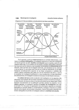 138
	
Metodología de la investigación
	
Jacqueline Hurtado de Barrera
Infograma 4.13 Secuencialidad y simultaneidad de las fases operativas
Por lo general, a partir de observaciones de un contexto determinado, y con
base en la revisión bibliográfica, el investigador selecciona un tema de investigación
de manera general; es decir, identifica una situación que le inquieta y sobre la cual
desearía saber algo. En la medida que se amplía la revisión bibliográfica preliminar,
las-observaciones—la-reflexiónylassconsultás, va conocieñdólos aritecedentesd Ta
situación, sabe qué tanto se ha indagado sobre ella, qué resultados se han obtenido
y qué se ignora, lo cual quiere decir que aún en la fase de delimitación ya se están
trabajando simultáneamente aspectos de-las fases comparativa y ánelíticá; - ásí,
obtiene criterios suficientes .para saber por qué es importante ese tema y cuál es
la necesidad de investigarlo (justificación), lo que corresponde a la fase descriptiva.
Simultánearnente;-el-investigador-avanza-en-el-proceso-de-delimitación-del-tema--- .
El análisis del terna centra la atención del investigador en los aspectos más
relevantes; la formulación del enunciado holopráxico incorpora el evento de estudio, y
la determinación del alcance ubica el nivel de profundidad que se desea lograr. Estos
aspectos conjuntamente con la justificación permiten plantear los objetivos. Con el
objetivo general, el investigador identifica el holotipo de investigación que más
le conviene. Por otra parte, la organización. de la información obtenida en la revisión
bibliográfica le permite trabajar la fundamentación noológica. Entonces es posible
retomar la formulación del enunciado holopráxico, Toda la información obtenida en la
revisión bibliográfica le permite al investigador estimar la viabilidad del estudio.
Fase exploratoria:
	
Fases analitica,
	
Fase proyectiva:
Delimilación'"• comparativa y explicativa:
	
Selección del
y enunciado
	
Revisión bibliográfica y
	
método, técnicas y
holopráxico
	
sintagma gnoseotógico
	
procedimientos
Reflexión e
interpretación
Fase interactiva:
	
Fase confirmatoria:
Recolección de
	
Análisis de
(Jatos
	
resultados
Teorías sobre
el tema
Jacqueline Hurtado de Barrera
Procedimiento
a
Aplicación de
inslrumenlos
Diseño de`
nstrumenlos
Análisis
sintagmático
 