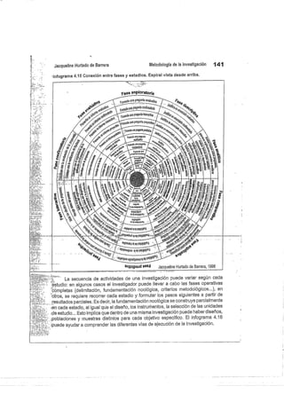 141
Jacqueline
	
Metodología de la investigación
-
	
Hurtado de Barrera
graffla 4.15 Conexión ente fases y estadios. Espiral vista desde arriba.
Info
	 '_ .__^--
	
-.-^. .~^	 ^. ..a^
studio:
Lo
en
eocuen
.
^aOeacnvmaoaaoa una mv-^uuH^um/- / puede vm/ ^o/ ^"y ".. ^^"^
algunos casos el investigador puede llevar a cabo las ase operativas
.é
: mpletas (deUmüoÓóD ^ fuDÓomenta^ón noo|óg|ma, criterios mehodo|oyinoo... )' en
'o`
^noo, oo ^
requiere recorrer cada estadio yformular los pasos siguientes a partir de
resultados parciales. Es decir, la fundamentoc|únRoo|ógioa se construye parcialmente
en cada estadio, al igual que el diseño, los |neto!montoe.la selección de las unidades
^ Tnestudio- Esto implica que dentro deunamisnnoinvestigación puede haber diseños,
poblaciones y muestras distintos pana cada objetivo especifico. B |Dfognamo 4.18
	 ~ ~.-
1puedo ^yuderecompPeOdor|aod^enanteav|ma Úe eUooumnn de la investigación.
Or'
,pase
^^
.
-
fomula Una pregunta proye
FoffN]. Me
	
51

FM m
^
`
'o
am-
51
1,
01
,
'31
sib
71
el PePIVIO13
UAD
Jacqueline Hurtado de Barrera, 1998
^
^
^
-
	
--
	
--
:z.
01
-'-``-
	
`
«p
'
1
u. aer
^
wm
w
^
^
w
m
°
x
w
^
^
/
^k
aY
 