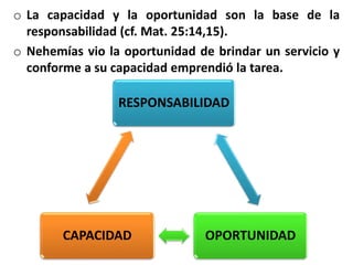 o La capacidad y la oportunidad son la base de la
responsabilidad (cf. Mat. 25:14,15).
o Nehemías vio la oportunidad de brindar un servicio y
conforme a su capacidad emprendió la tarea.
RESPONSABILIDAD
OPORTUNIDAD
CAPACIDAD
 