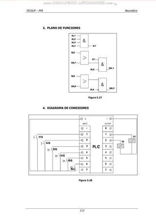 TECSUP – PFR Neumática
113
3. PLANO DE FUNCIONES
Figura 5.27
4. DIAGRAMA DE CONEXIONES
Figura 5.28
 
