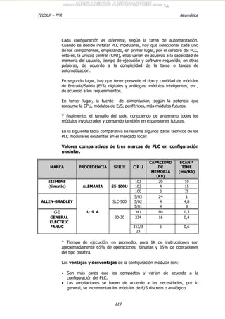 TECSUP – PFR Neumática
119
Cada configuración es diferente, según la tarea de automatización.
Cuando se decide instalar PLC modulares, hay que seleccionar cada uno
de los componentes, empezando, en primer lugar, por el cerebro del PLC,
esto es, la unidad central (CPU), ellos varían de acuerdo a la capacidad de
memoria del usuario, tiempo de ejecución y software requerido, en otras
palabras, de acuerdo a la complejidad de la tarea o tareas de
automatización.
En segundo lugar, hay que tener presente el tipo y cantidad de módulos
de Entrada/Salida (E/S) digitales y análogas, módulos inteligentes, etc.,
de acuerdo a los requerimientos.
En tercer lugar, la fuente de alimentación, según la potencia que
consume la CPU, módulos de E/S, periféricos, más módulos futuros.
Y finalmente, el tamaño del rack, conociendo de antemano todos los
módulos involucrados y pensando también en expansiones futuras.
En la siguiente tabla comparativa se resume algunos datos técnicos de los
PLC modulares existentes en el mercado local:
Valores comparativos de tres marcas de PLC en configuración
modular.
MARCA PROCEDENCIA SERIE C P U
CAPACIDAD
DE
MEMORIA
(Kb)
SCAN *
TIME
(ms/Kb)
SIEMENS 103 20 10
(Simatic) ALEMANIA S5-100U 102 4 15
100 2 75
5/03 24 1
ALLEN-BRADLEY SLC-500 5/02 4 4,8
5/01 4 8
GE U S A 341 80 0,3
GENERAL
ELECTRIC
90-30 334 16 0,4
FANUC 313/3
23
6 0,6
* Tiempo de ejecución, en promedio, para 1K de instrucciones con
aproximadamente 65% de operaciones binarias y 35% de operaciones
del tipo palabra.
Las ventajas y desventajas de la configuración modular son:
• Son más caros que los compactos y varían de acuerdo a la
configuración del PLC.
• Las ampliaciones se hacen de acuerdo a las necesidades, por lo
general, se incrementan los módulos de E/S discreto o analógico.
 