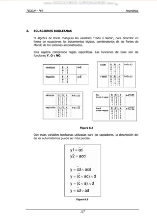 TECSUP – PFR Neumática
127
3. ECUACIONES BOOLEANAS
El álgebra de Boole manipula las variables “Todo o Nada”, para describir en
forma de ecuaciones los tratamientos lógicos, combinatorios de las Partes de
Mando de los sistemas automatizados.
Esta álgebra comprende reglas específicas. Las funciones de base son las
funciones Y, O y NO.
Figura 6.8
Con estas variables booleanas utilizadas para los captadores, la descripción del
de los automatismos puede ser más precisa.
Figura 6.9
 