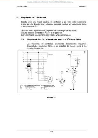 TECSUP – PFR Neumática
131
5. ESQUEMAS DE CONTACTOS
Basado sobre una lógica eléctrica de contactos y de relés, esta herramienta
gráfica permite describir una realización cableada efectiva, un tratamiento lógico
o una programación.
La forma de su representación, depende para cada tipo de utilización:
Circuito eléctrico cableado de mando o de potencia.
Expresión lógica generalmente con vistas a una programación.
5.1. ESQUEMAS DE CONTACTOS PARA REALIZACIÓN CABLEADA
Los esquemas de contactos igualmente denominados esquemas
desarrollados conciernen tanto a los circuitos de mando como a los
circuitos de potencia.
Figura 6.11
 
