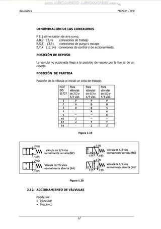 Neumática TECSUP – PFR
12
DENOMINACIÓN DE LAS CONEXIONES
P (1) alimentación de aire comp.
A,B,C (2,4) conexiones de trabajo
R,S,T (3,5) conexiones de purga o escape
Z,Y,X (12,14) conexiones de control y de accionamiento.
POSICIÓN DE REPOSO
La válvula no accionada llega a la posición de reposo por la fuerza de un
resorte.
POSICIÓN DE PARTIDA
Posición de la válvula al inicial un ciclo de trabajo.
Figura 1.19
Figura 1.20
2.12. ACCIONAMIENTO DE VÁLVULAS
Puede ser:
• Muscular
• Mecánico
 